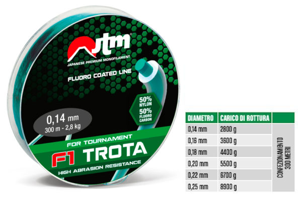 JTM F1 TROTA FASSA MONOFILO FLUOROCOATED